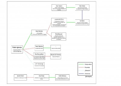 Podemos relaciones de pareja 0.jpg