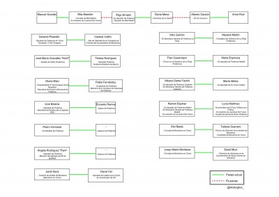 Podemos relaciones de pareja 1.jpg