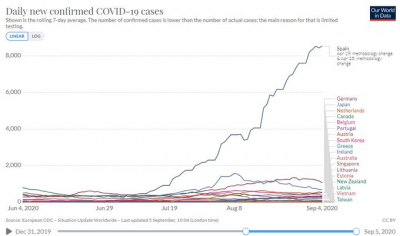 Covid 19 casos confirmados mundo septiembre 4.png