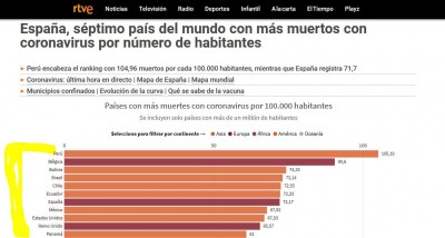 16 octubre paises muertos por covid cien mil habitantes.JPG