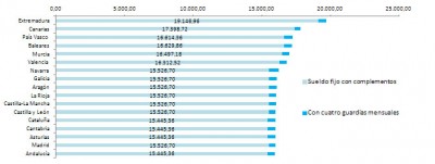 Salario MIR en 2015.jpg