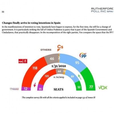 Encuesta Podemos de 35 a 12.jpg