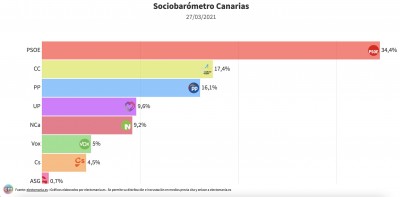 encuesta elecciones en canarias.jpg