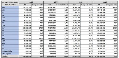 fedea-pib-total-1955-2019-v2.jpg
