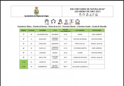 Alfaredo de Oro Ultima orden de lidia.jpg
