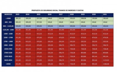 Propuesta seguridad social ingresoso y cuotas.jpg