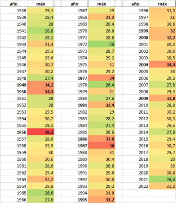 temperatura siglo valencia.jpg