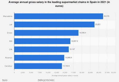 Mercadona salarios.png