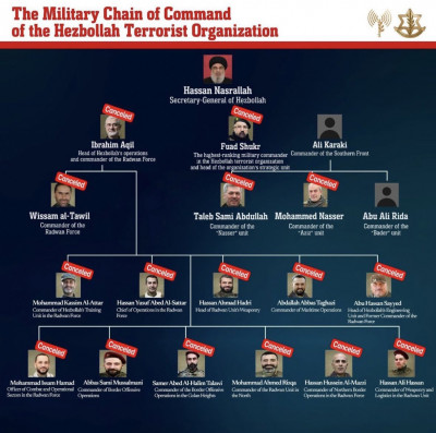 hezbolla y sus mandos.jpg