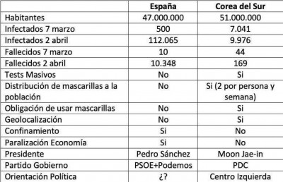 Comparación corea españa.jpg