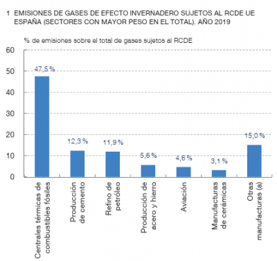 Emisiones gases efecto invernadero.png