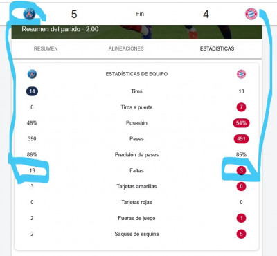 PSG vs Bayern 3 faltas y 0 en la primera parte Prim min 61.jpg