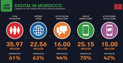 2018 Internet y redes sociales en Marruecos.jpg