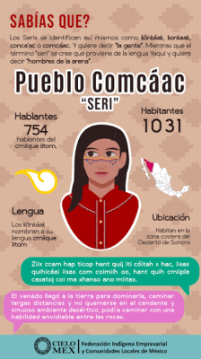 Pueblo Seri-Comcaac en Sonora.png