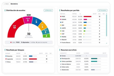 Barcelona y votar a Alvise.jpg