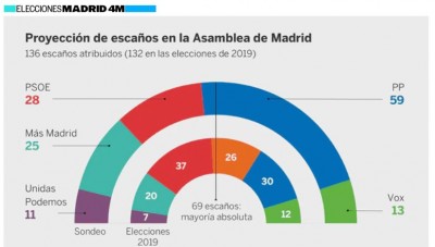 proyección escaños.JPG