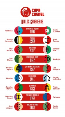 Copa Chenel.jpg