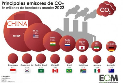 emisiones carbono.jpg