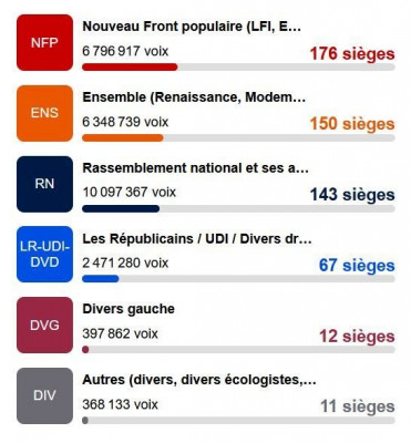resultados en Francia.jpeg