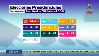 132 con 2 por ciento Fraude masivo en Venezuela.jpeg